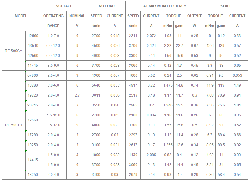 TECHNICAL DATASHEETS.png